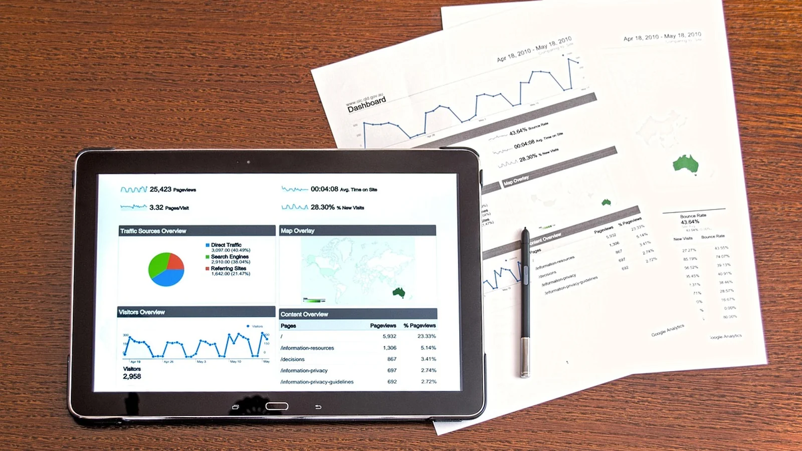 Tableau de bord analytique pour contrôler les résultats d’une automatisation IA