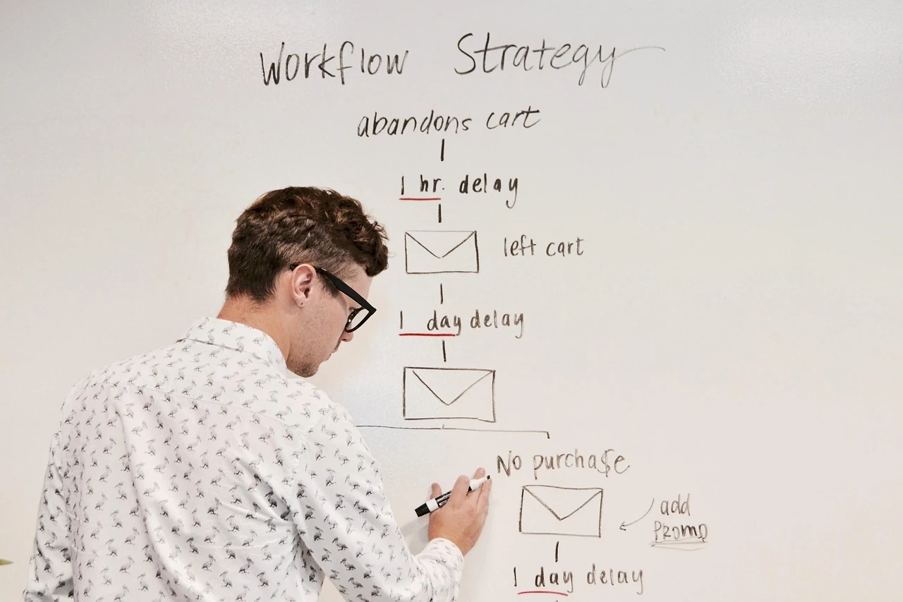 Tableau de workflow montrant un processus d’automatisation IA en entreprise