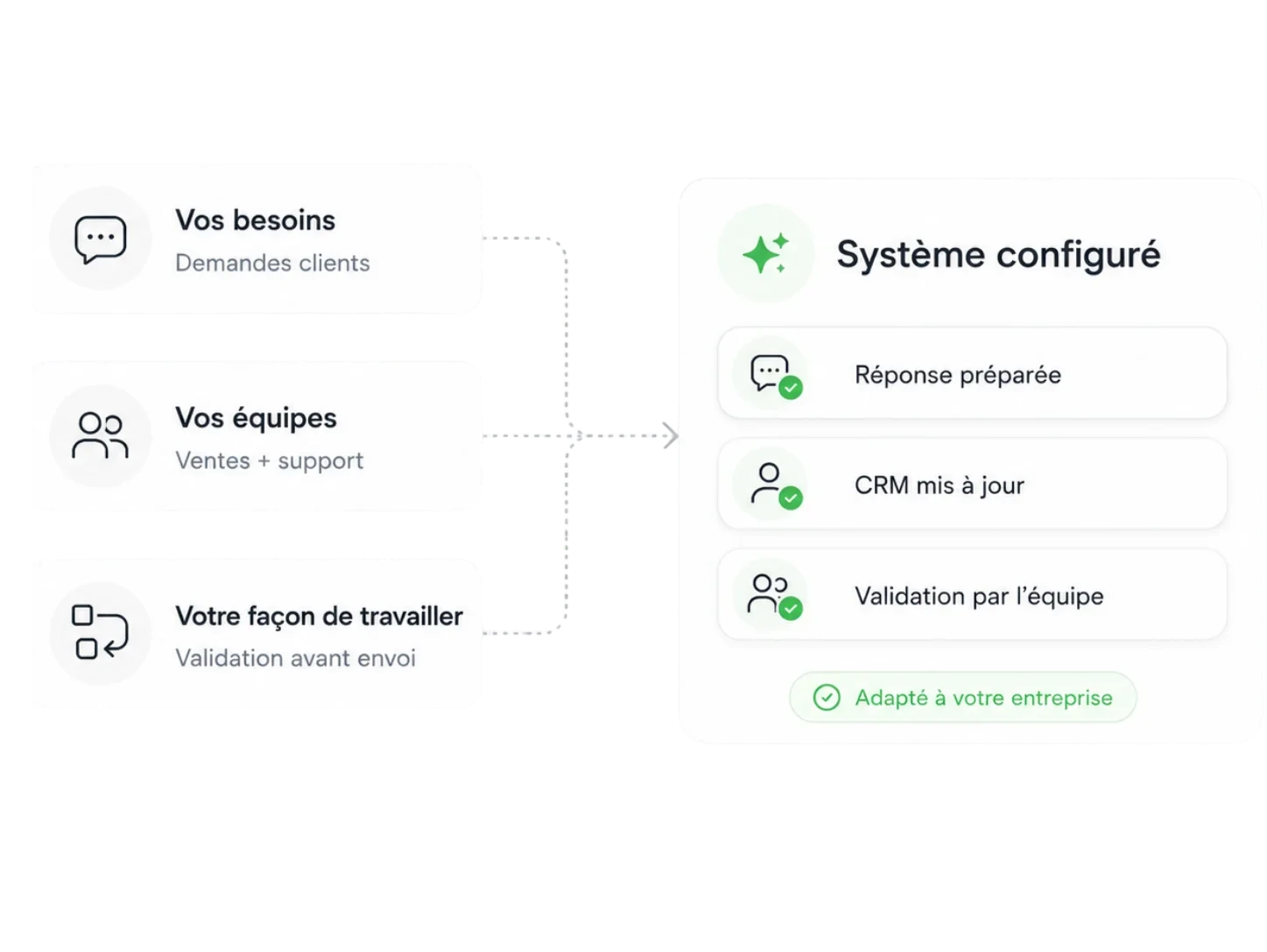 Visuel agent IA pour entreprise sur la page d’accueil
