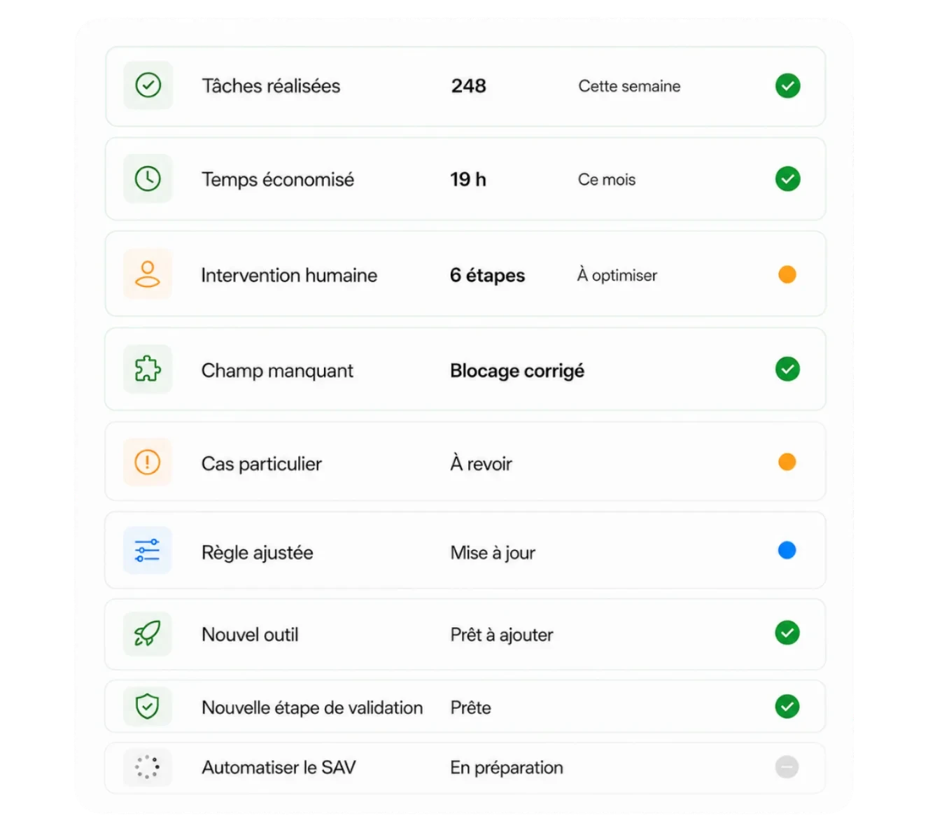 Illustration automatisation de workflow métier connecté