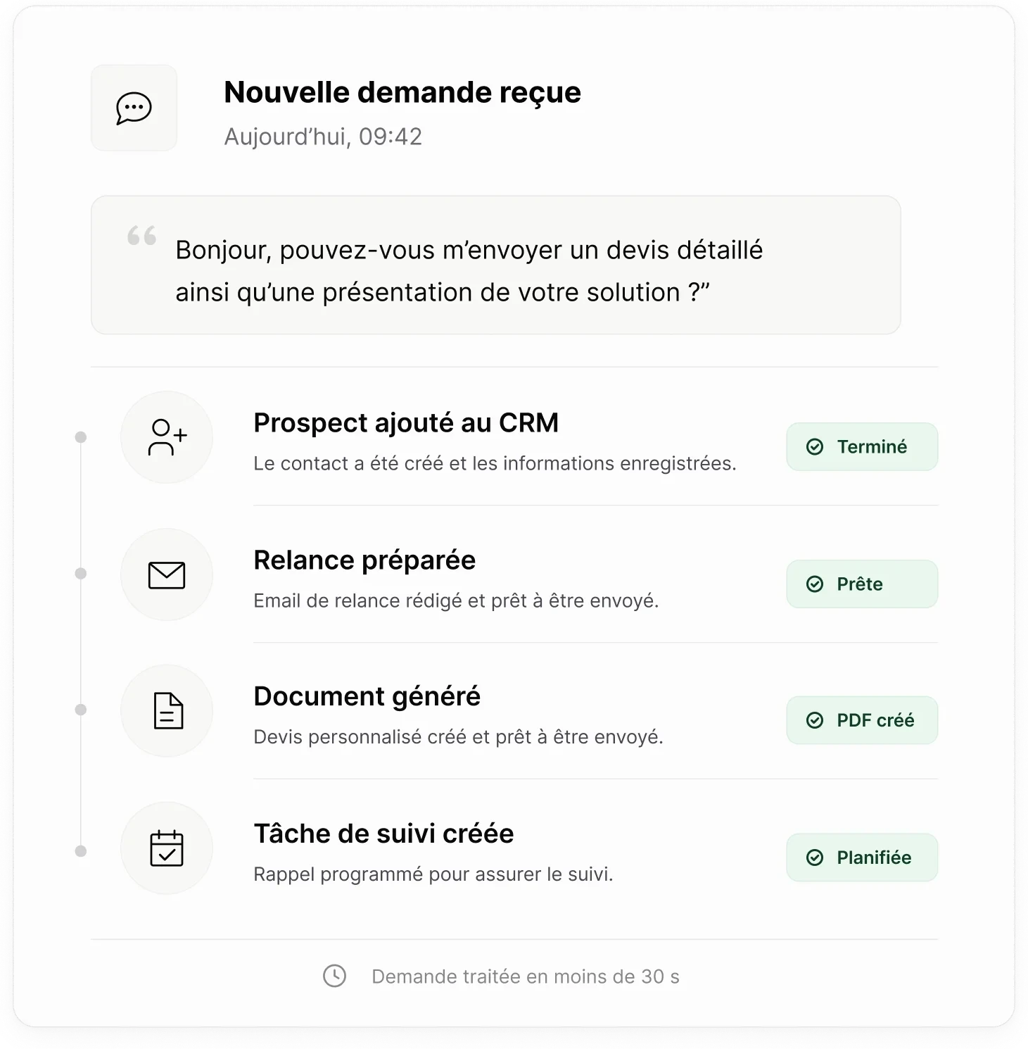 Des automatisations IA reliées aux outils de l’entreprise