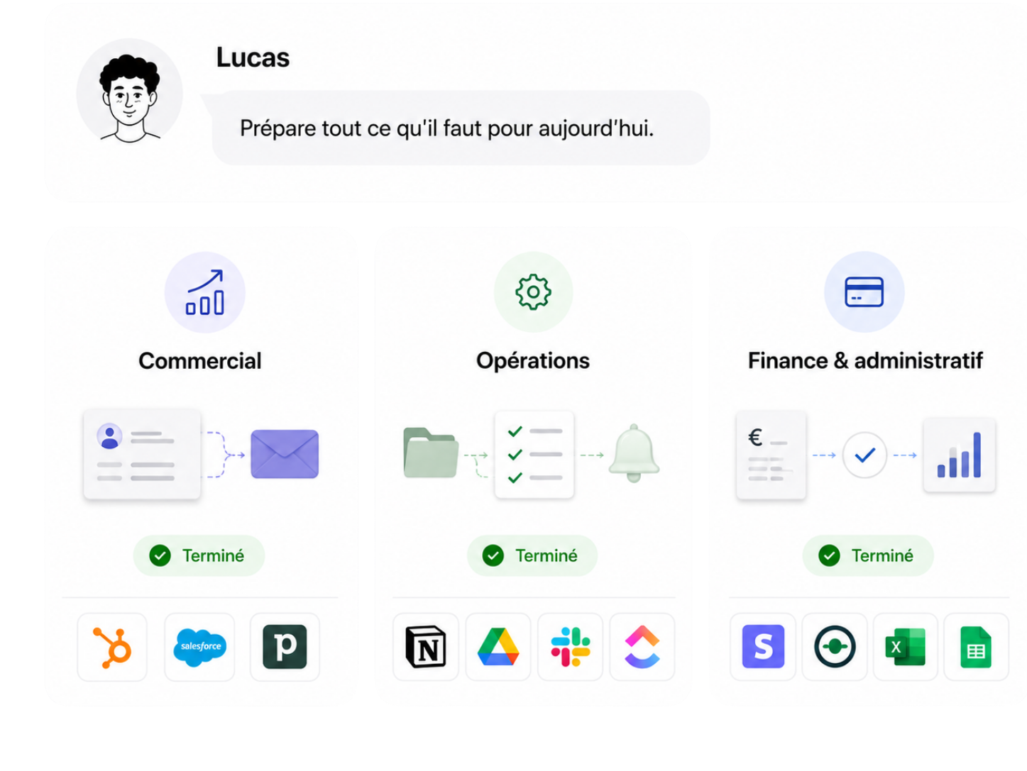 Interface d'une infrastructure IA pour entreprise permettant aux équipes commerciales, opérations et finance d'automatiser leurs tâches grâce à des outils connectés.