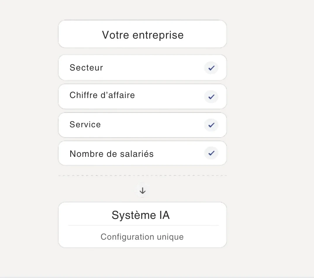 Visuel agent IA pour entreprise sur la page d’accueil