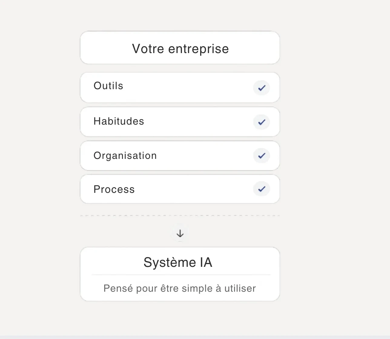 Visuel agent IA pour entreprise sur la page d’accueil