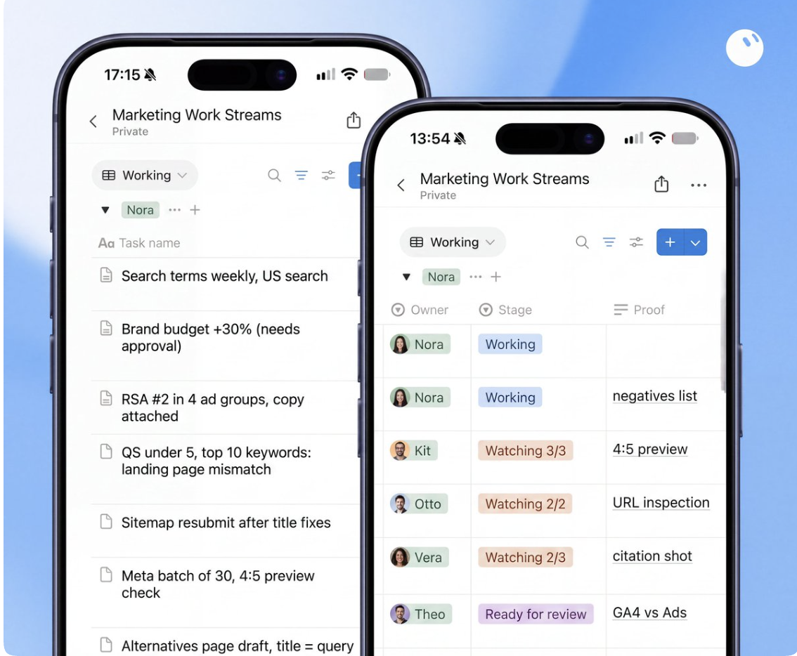 Tableau partagé de suivi pour une équipe de Grok Bots marketing
